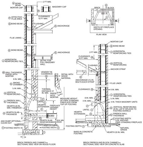 icc code for fireplace footings